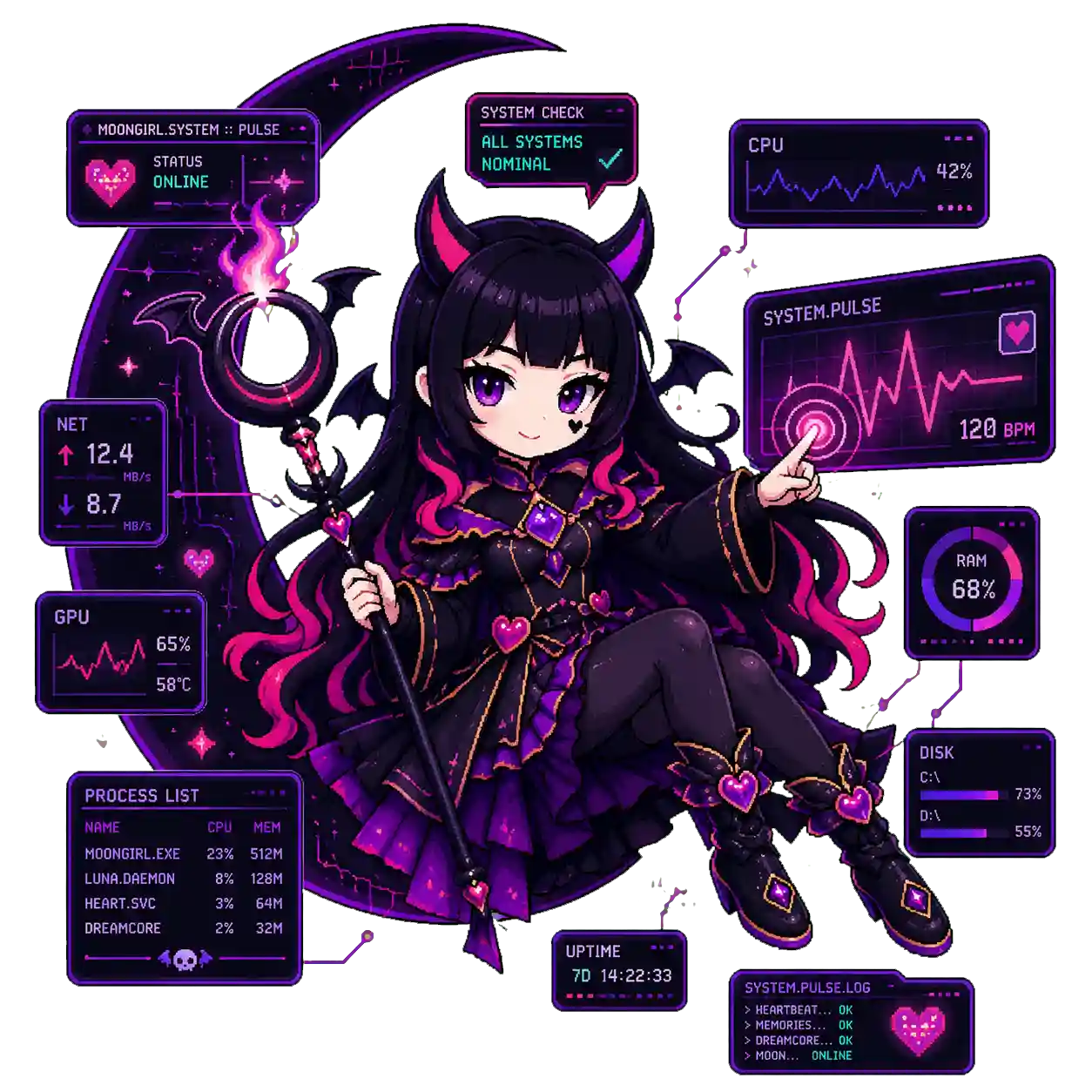 SysPulse mascot with floating widgets